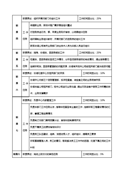 通信行业客户服务中心话务管理部主任岗位说明书.售后服务