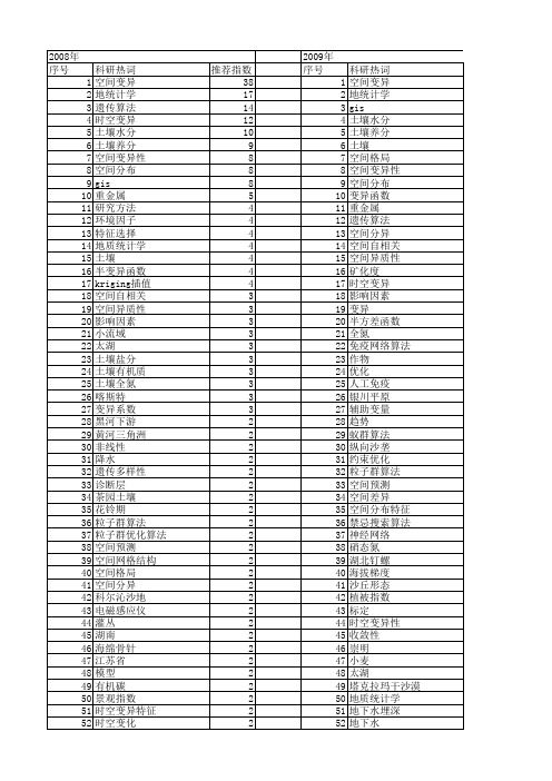 【国家自然科学基金】_空间变异_基金支持热词逐年推荐_【万方软件创新助手】_20140731