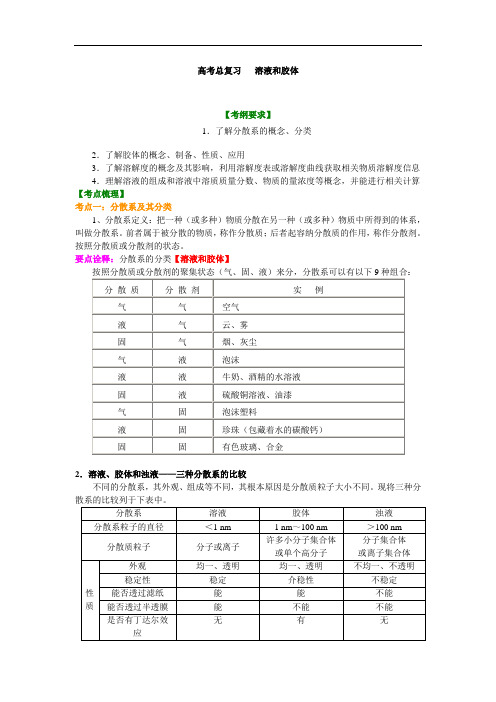 高中化学总复习之知识讲解_溶液与胶体(基础)-