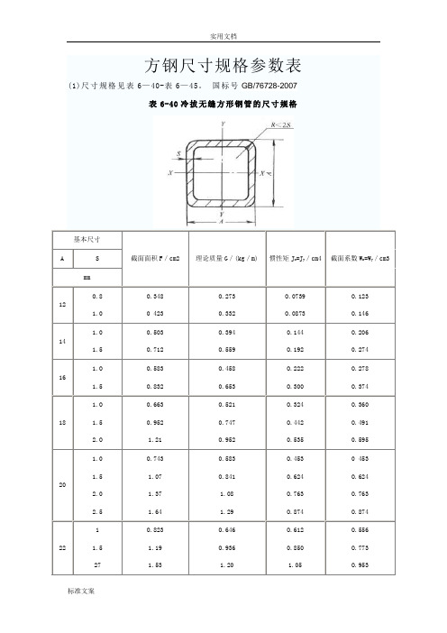 方钢尺寸规格全参数表