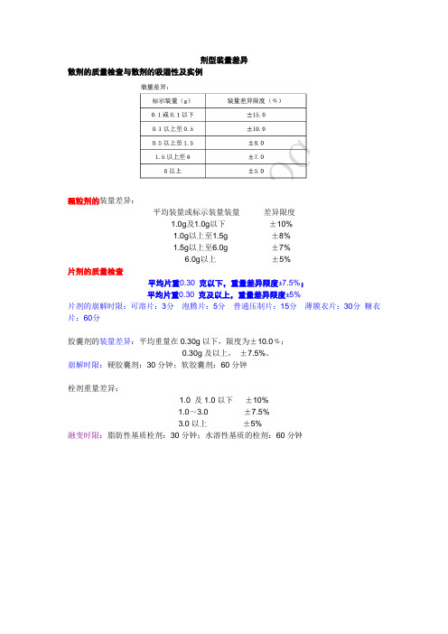 执业药师药剂学_剂型装量差异要点汇总