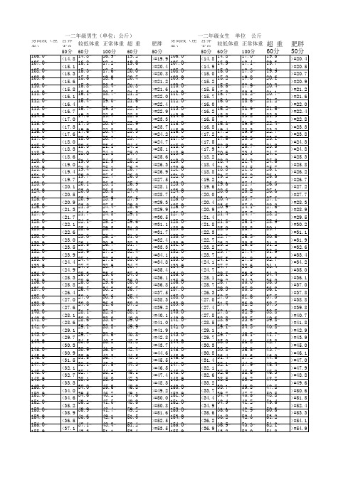 小学生健康体质标准
