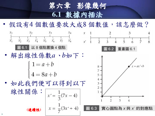 双线性内插法