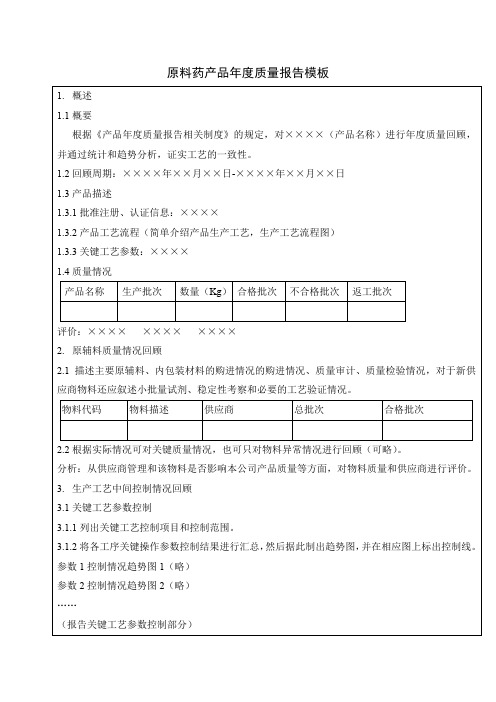原料药产品年度质量报告模板