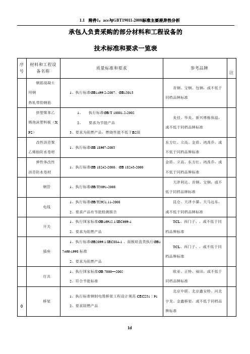 部分材料和工程设备的技术标准和要求