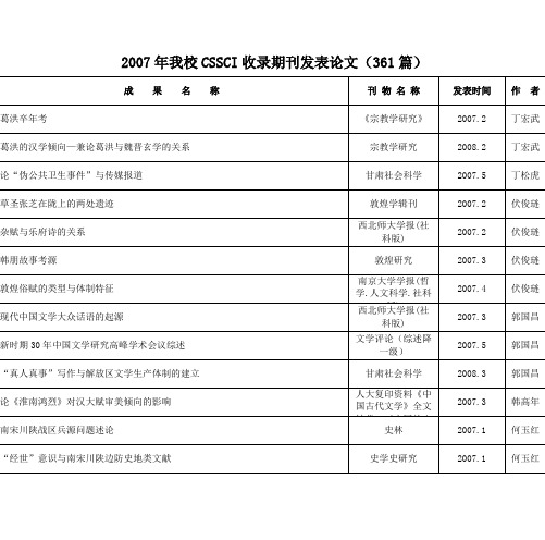 2007年我校CSSCI收录期刊发表论文(361篇)