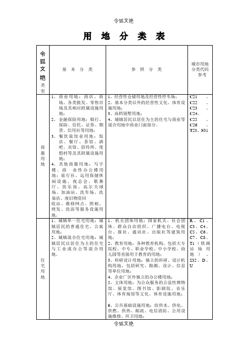 土地性质分类表之令狐文艳创作