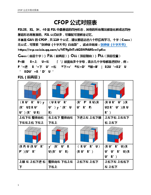 CFOP中英公式对照表