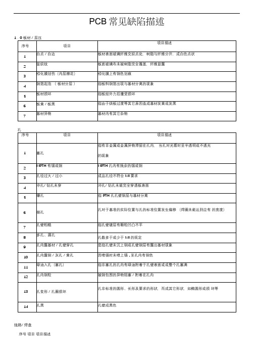 PCB常见缺陷描述