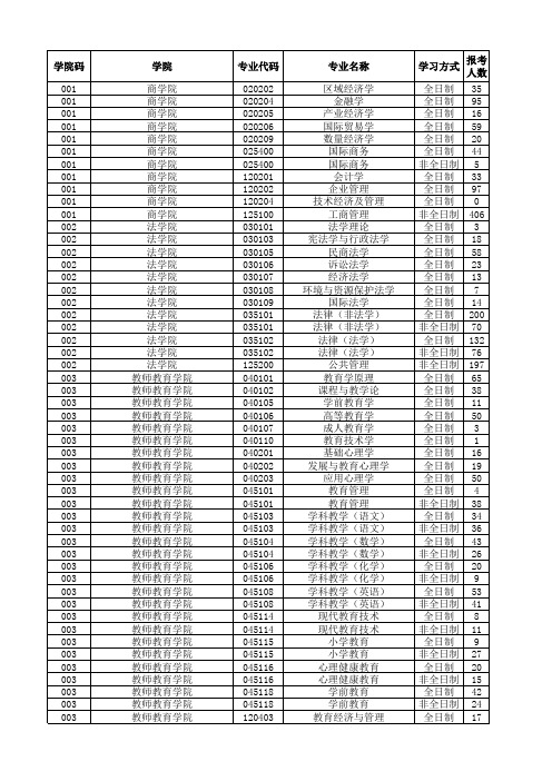 2018年硕士报考录取情况统计