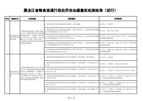 黑龙江省粮食流通行政处罚自由裁量权实施标准(试行)