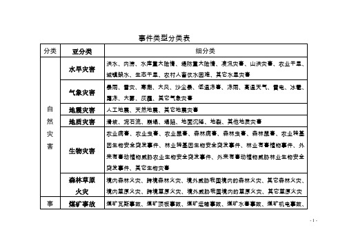 事件类型分类表
