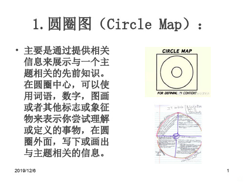 八种思维导图介绍PPT课件