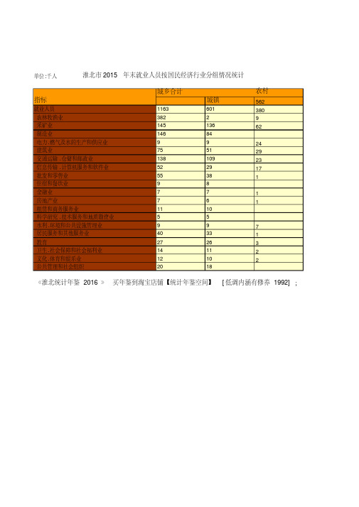 淮北市2015年末就业人员按国民经济行业分组情况统计