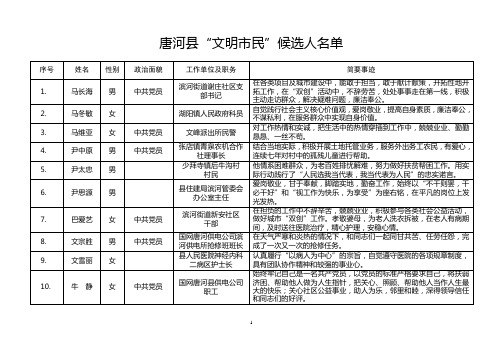 唐河县文明民候选人名单