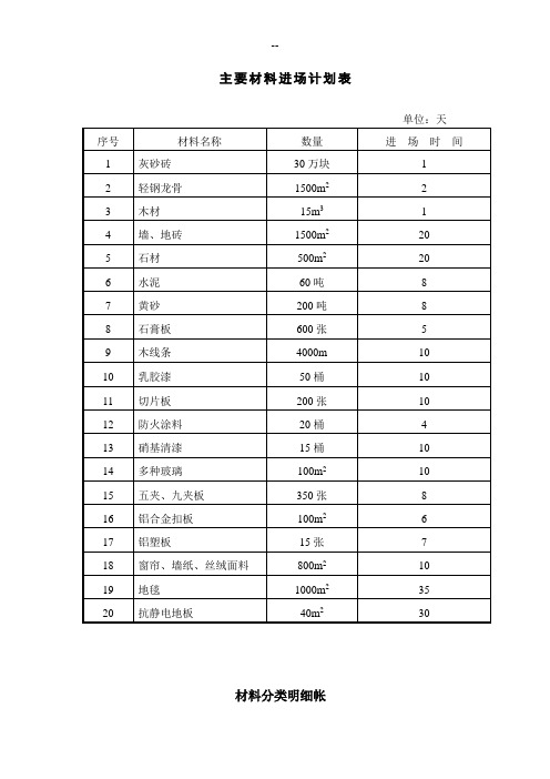 主要材料进场计划表