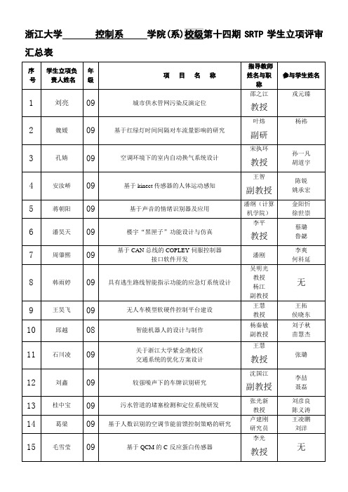 浙江大学控制系学院(系)校级第十四期SRTP学生立项评审