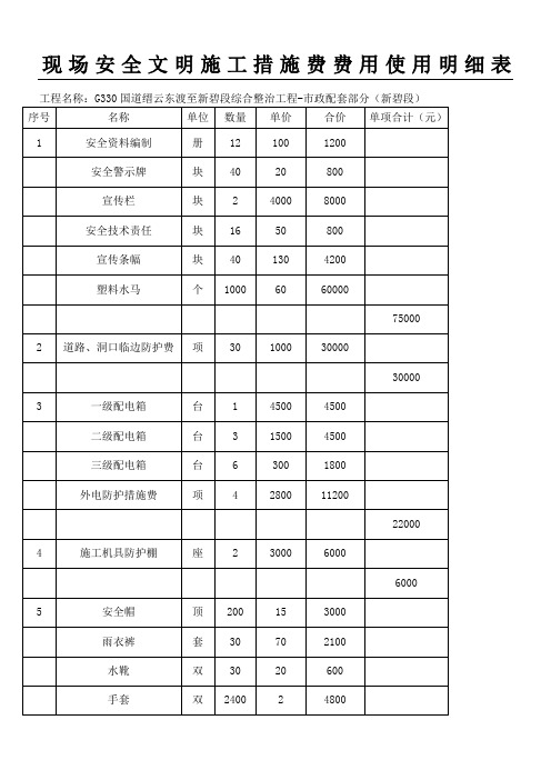 安全文明施工措施费使用明细表