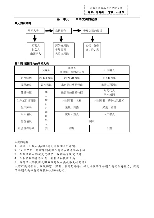 冀人版历史七上复习提纲