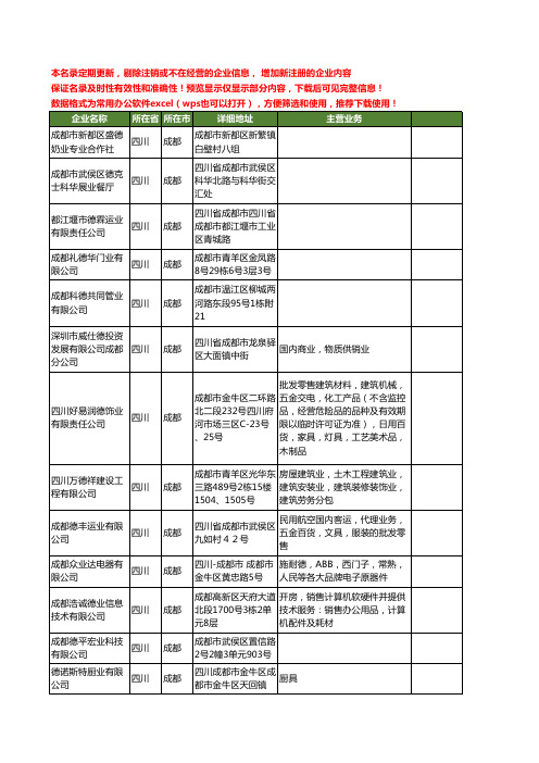 新版四川省成都德业工商企业公司商家名录名单联系方式大全72家