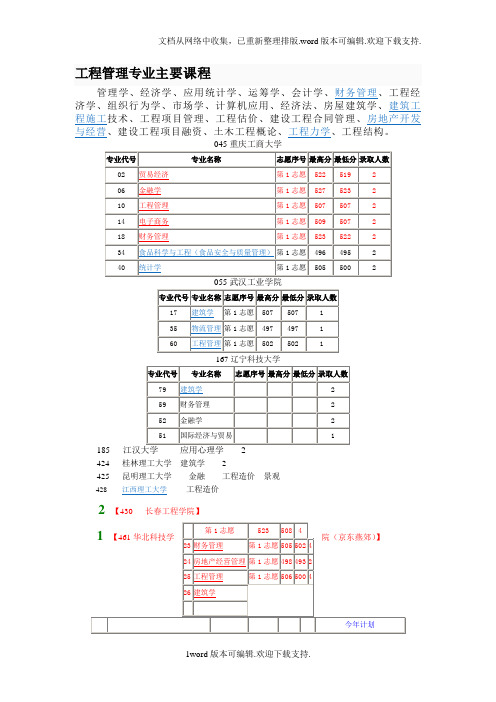 工程管理专业主要课程