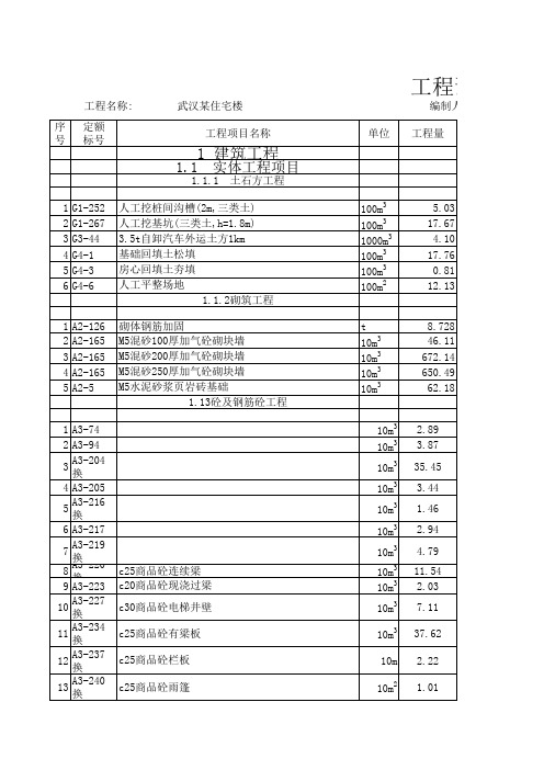 武汉住宅楼预算价值表.xls