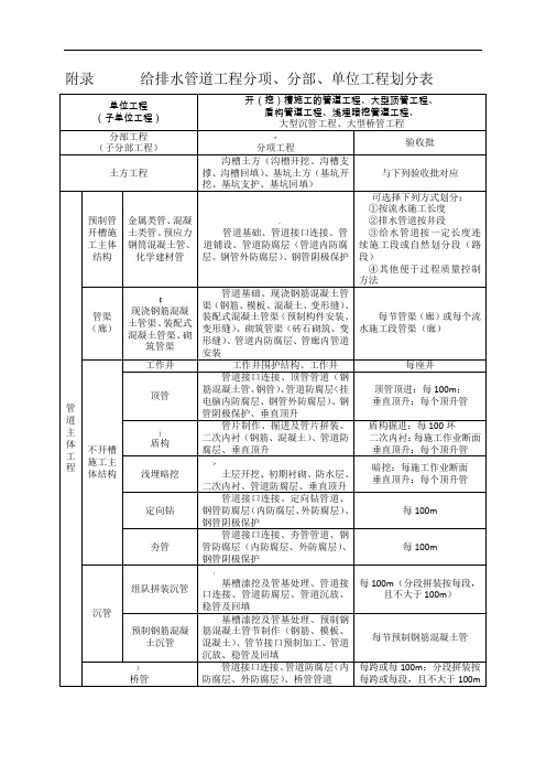 给排水管道工程分项、分部、单位工程划分表