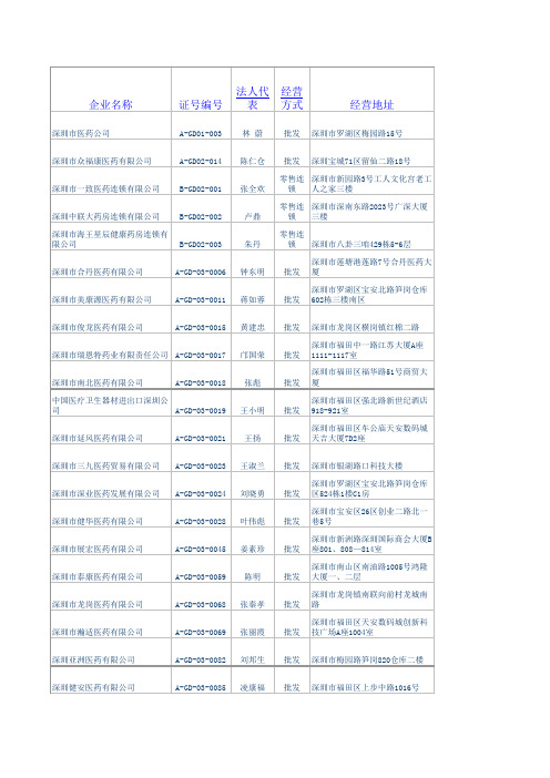 深圳各医药公司联系方式