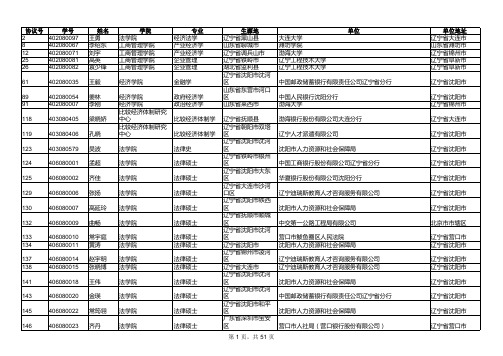 2011年辽宁大学硕士研究生就业统计表(精)