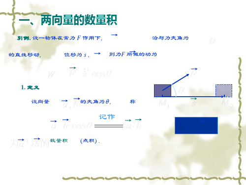 数量积向量积混合积
