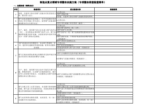 钢铁企业安全生产执法检查重点事项隐患检查表