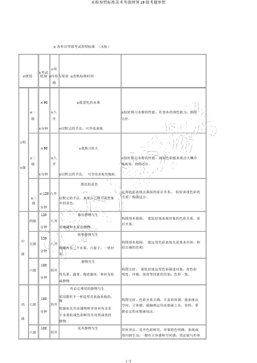 水粉参考标准美术考级大纲19级考题参考