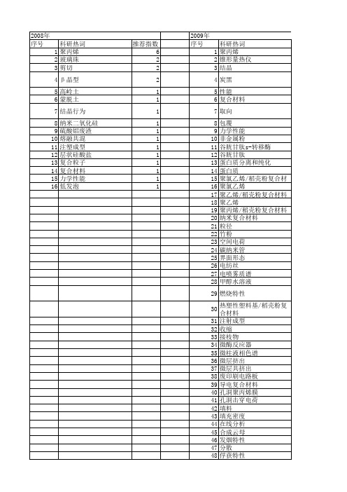【国家自然科学基金】_填充聚丙烯_基金支持热词逐年推荐_【万方软件创新助手】_20140730