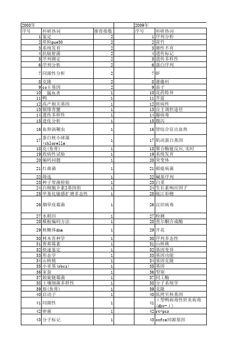 【浙江省自然科学基金】_dna序列分析_期刊发文热词逐年推荐_20140812