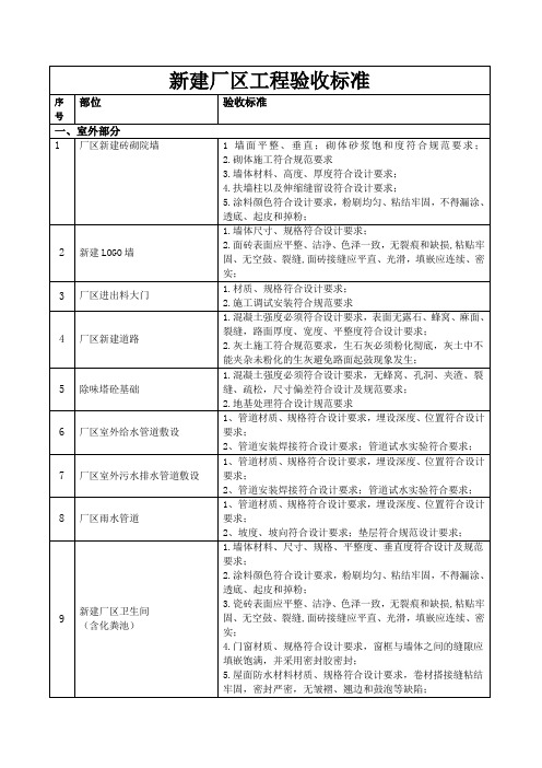 基建验收标准