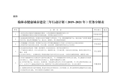 榆林市健康城市建设三年行动计划(2019-2021年)任务分解