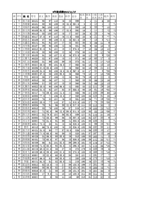 六年级期中学生成绩名次