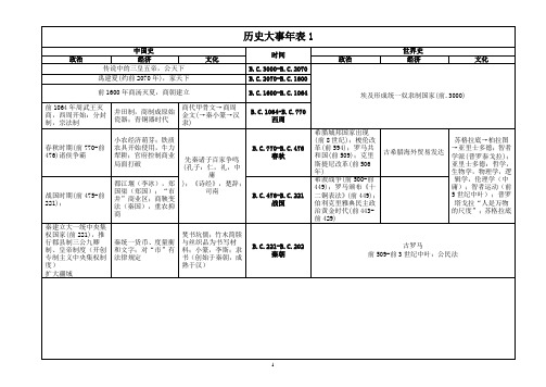 简明大事年表非常实用