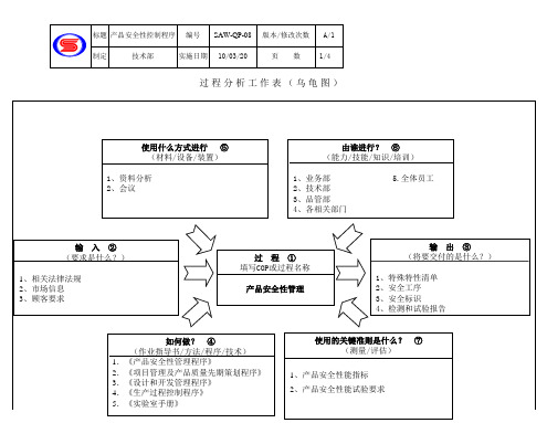 16949-37个程序文件参考08产品安全性控制程序4