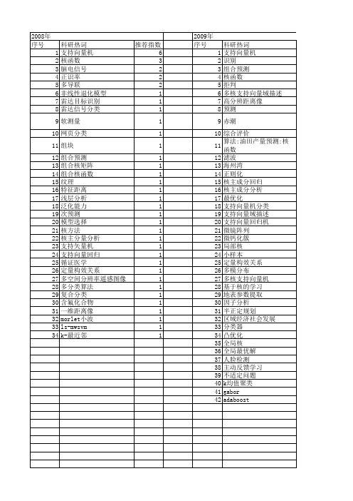 【国家自然科学基金】_组合核函数_基金支持热词逐年推荐_【万方软件创新助手】_20140731
