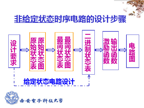 17第十七讲——第六章 时序逻辑电路的分析与设计4
