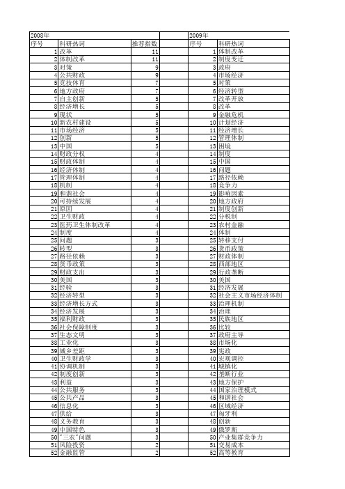 【国家社会科学基金】_经济体制_基金支持热词逐年推荐_【万方软件创新助手】_20140807