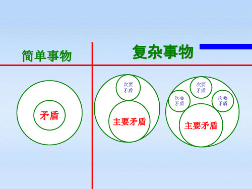 高中政治 第三课第三节第二框 看问题要分清主流和支流课件