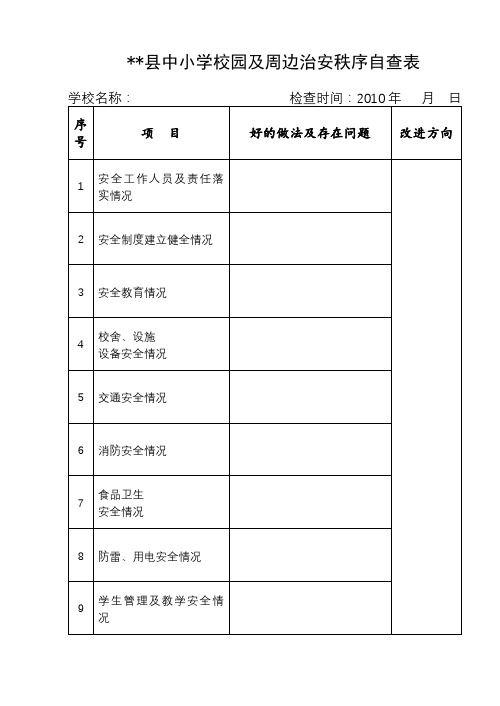 XX县中小学校园及周边治安秩序自查表【模板】