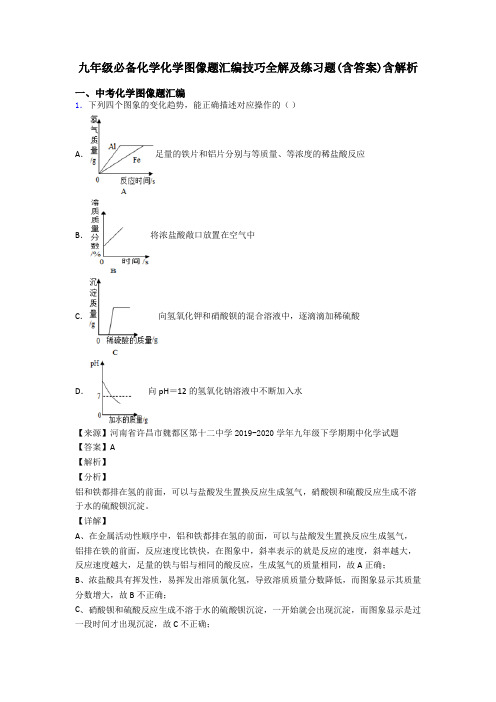 九年级必备化学化学图像题汇编技巧全解及练习题(含答案)含解析