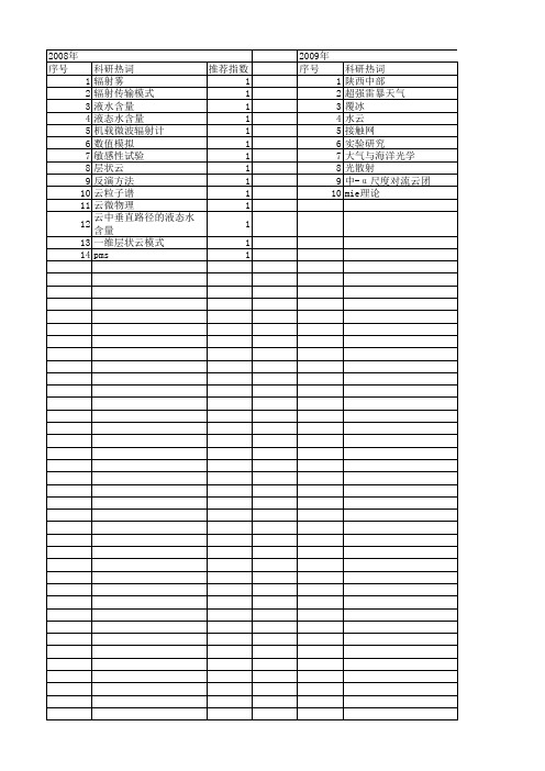 【国家自然科学基金】_云液态水含量_基金支持热词逐年推荐_【万方软件创新助手】_20140802