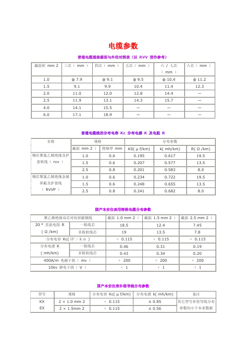电缆分布电容电感参数