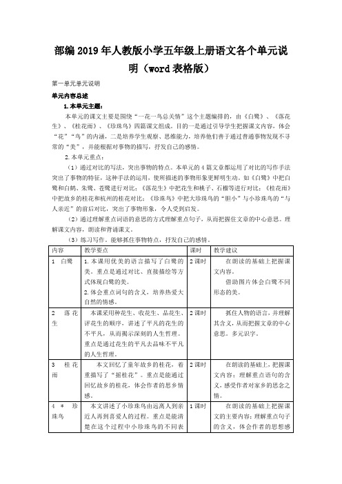 部编2019年人教版小学五年级上册语文各个单元说明(word表格版)