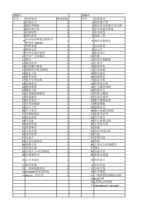 【国家自然科学基金】_自动加载_基金支持热词逐年推荐_【万方软件创新助手】_20140730