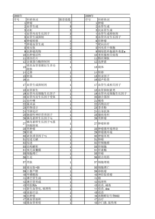 【国家自然科学基金】_抗肿瘤血管生成_基金支持热词逐年推荐_【万方软件创新助手】_20140730